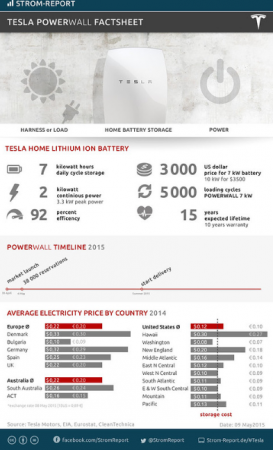 Strom report