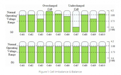 Batería balanceada y no balanceada