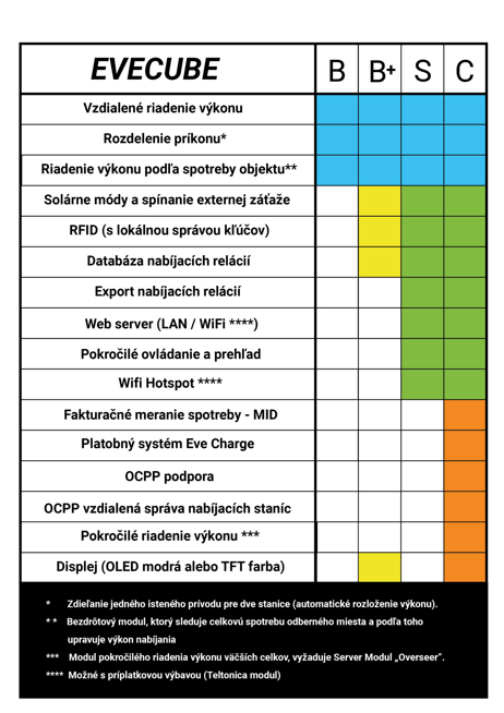 srovnávací tabulka evecube sk