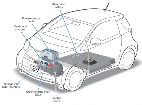 Scheme EV