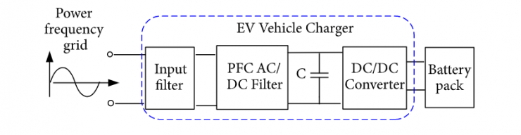 sCHEME OF EV