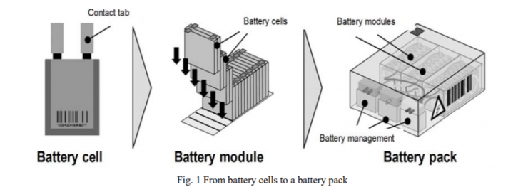 Battery design