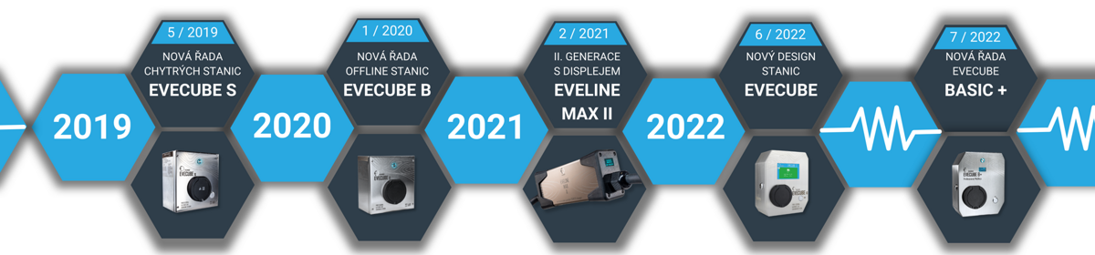 EV EXPERT ROAD MAP 2